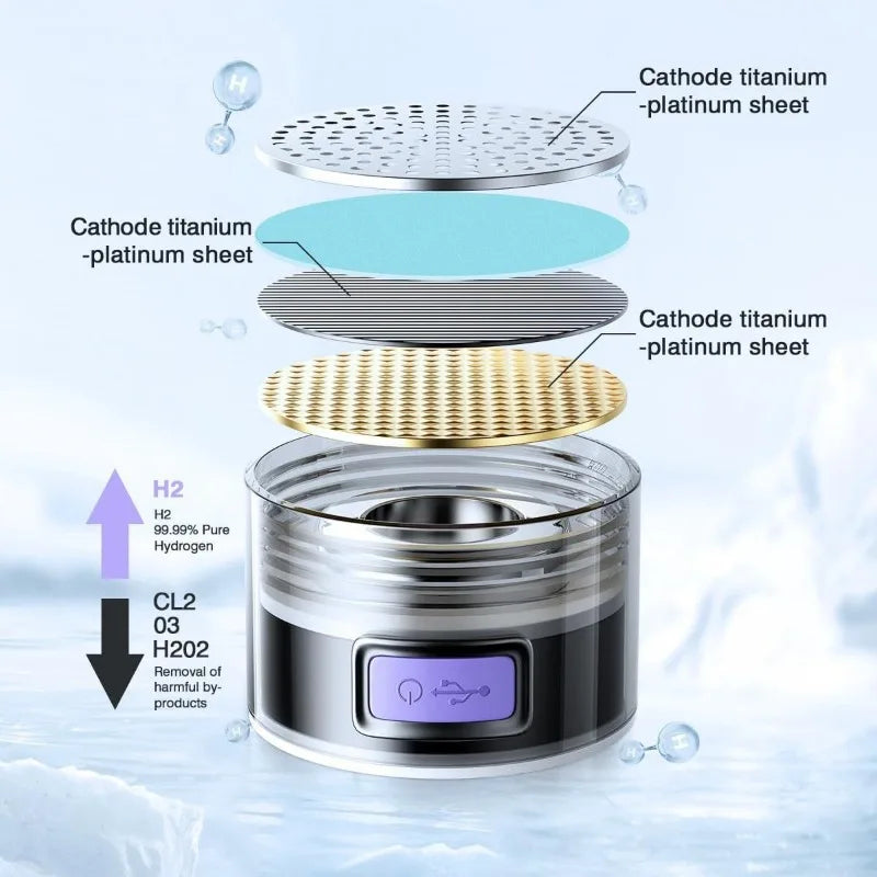Hydrogen Water Bottle 1.5L EnjoyingLeb Online